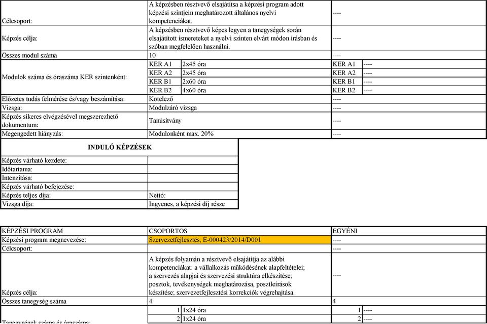 0 KER A 2x45 óra KER A2 2x45 óra KER B 2x60 óra KER B2 4x60 óra Kötelező Modulzáró vizsga KER A KER A2 KER B KER B2 Tanegységek száma és óraszáma: Szervezetfejlesztés, E-000423/204/D00 A képzés