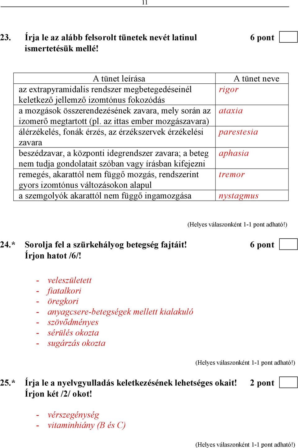 az ittas ember mozgászavara) álérzékelés, fonák érzés, az érzékszervek érzékelési zavara beszédzavar, a központi idegrendszer zavara; a beteg nem tudja gondolatait szóban vagy írásban kifejezni