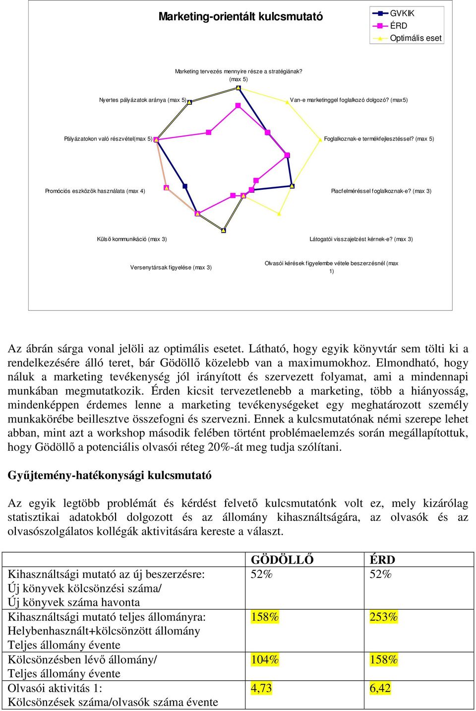 (max 3) Külsı kommunikáció (max 3) Látogatói visszajelzést kérnek-e?