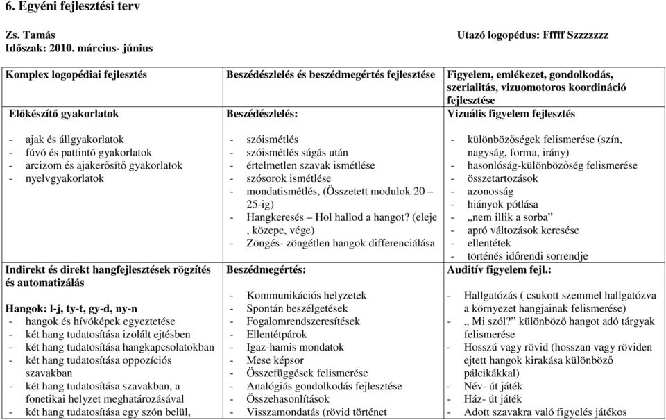 fejlesztése Előkészítő gyakorlatok Beszédészlelés: Vizuális figyelem fejlesztés - ajak és állgyakorlatok - fúvó és pattintó gyakorlatok - arcizom és ajakerősítő gyakorlatok - nyelvgyakorlatok