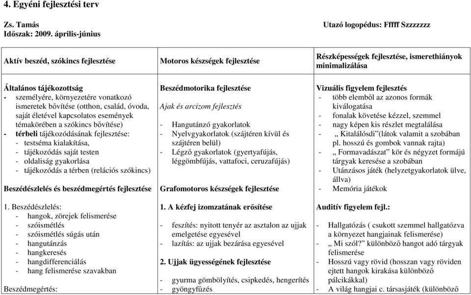 személyére, környezetére vonatkozó ismeretek bővítése (otthon, család, óvoda, saját életével kapcsolatos események témakörében a szókincs bővítése) - térbeli tájékozódásának fejlesztése: - testséma