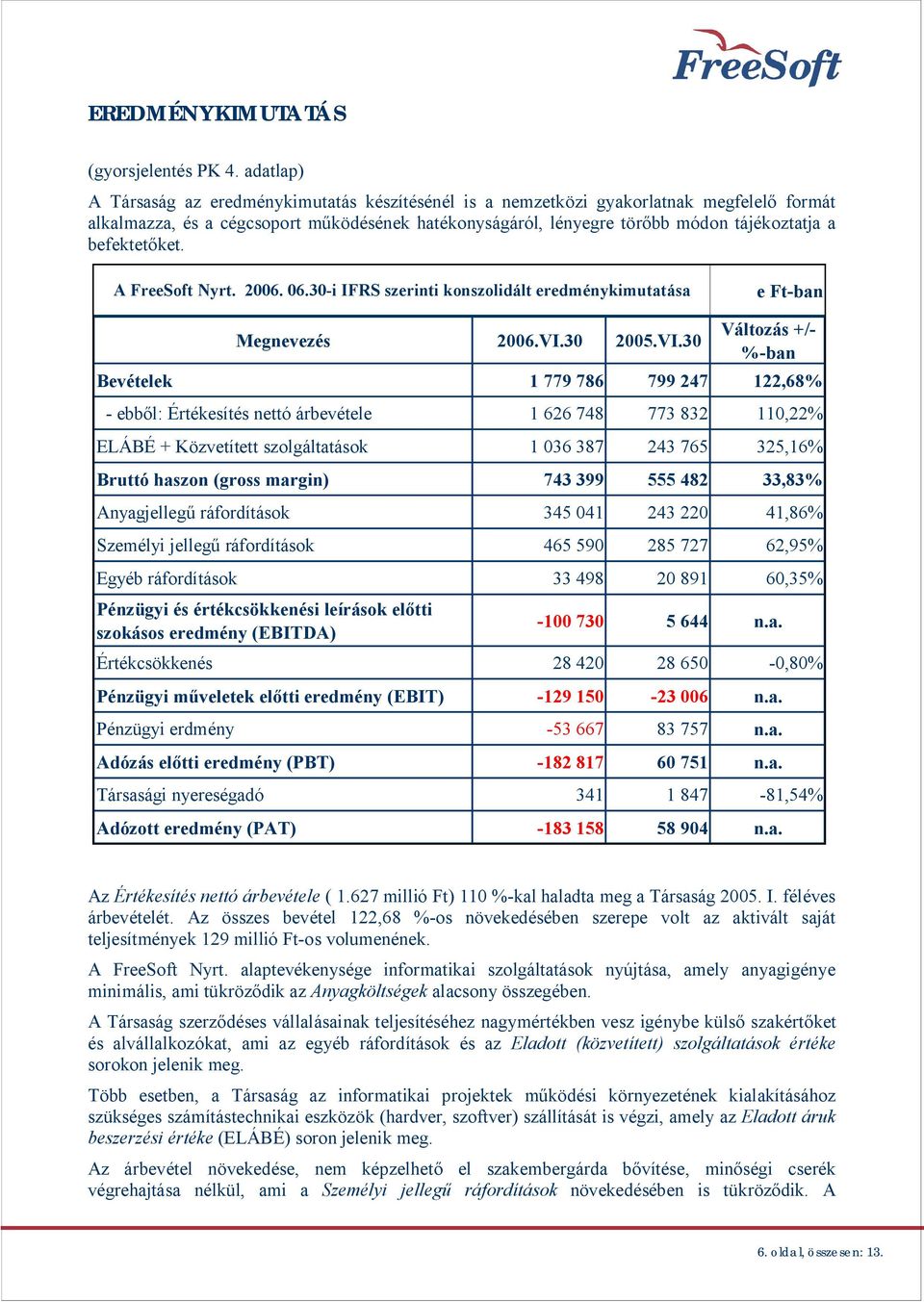 befektet ket. A FreeSoft Nyrt. 2006. 06.30-i IFRS szerinti konszolidált eredménykimutatása e Ft-ban Megnevezés 2006.VI.