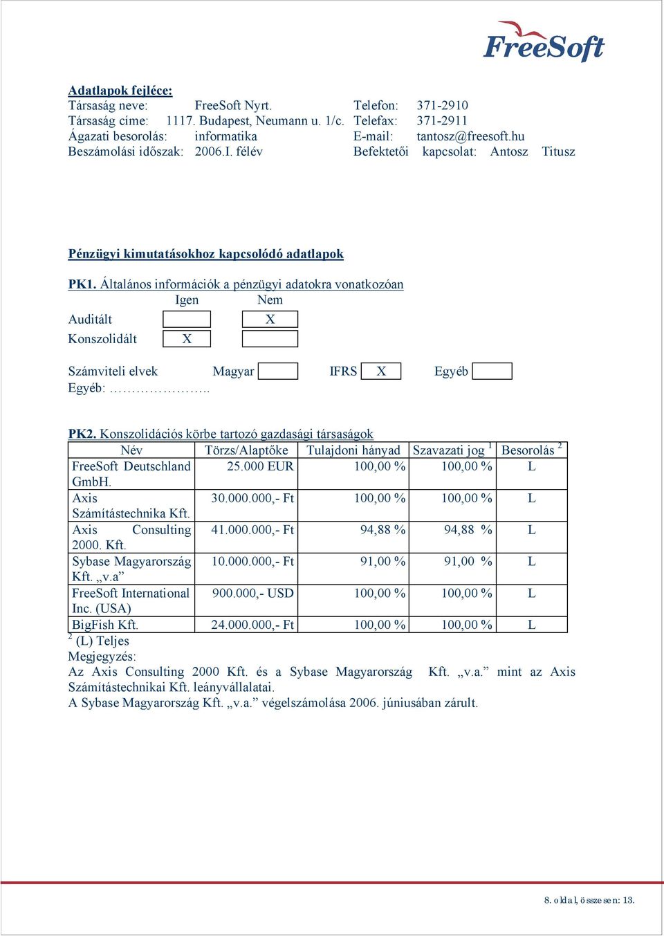 Általános információk a pénzügyi adatokra vonatkozóan Igen Nem Auditált X Konszolidált X Számviteli elvek Magyar IFRS X Egyéb Egyéb:.. PK2.