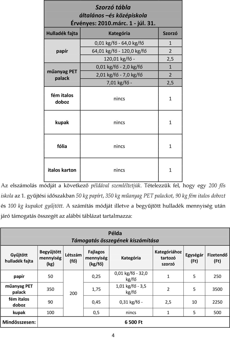 nincs 1 kupak nincs 1 fólia nincs 1 italos karton nincs 1 Az elszámolás módját a következő példával szemléltetjük. Tételezzük fel, hogy egy 200 fős iskola az 1.