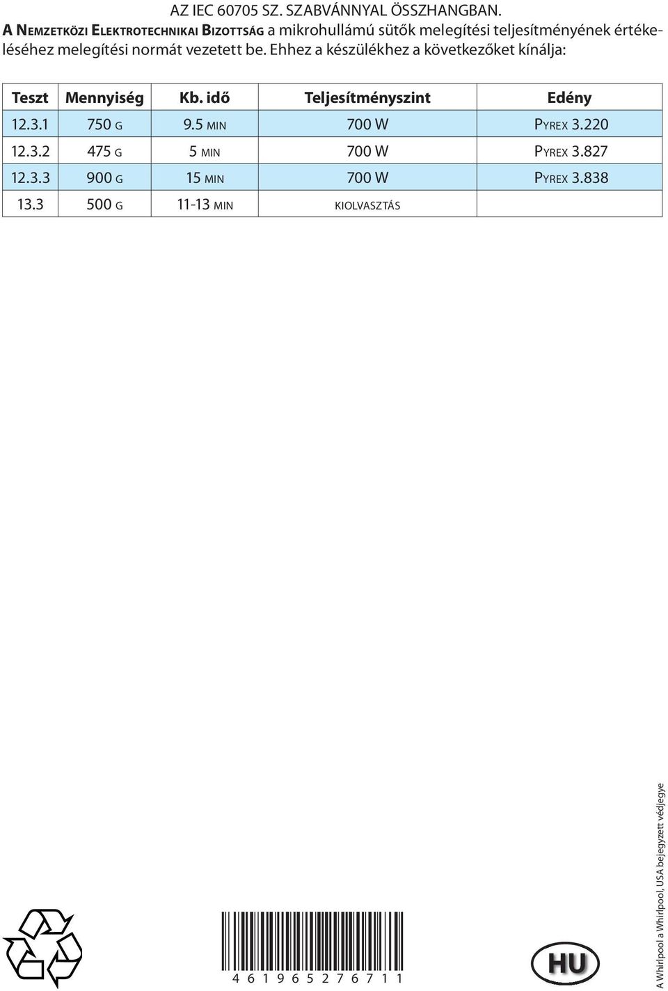 vezetett be. Ehhez a készülékhez a következőket kínálja: Teszt Mennyiség Kb. idő Teljesítményszint Edény 12.3.1 750 G 9.