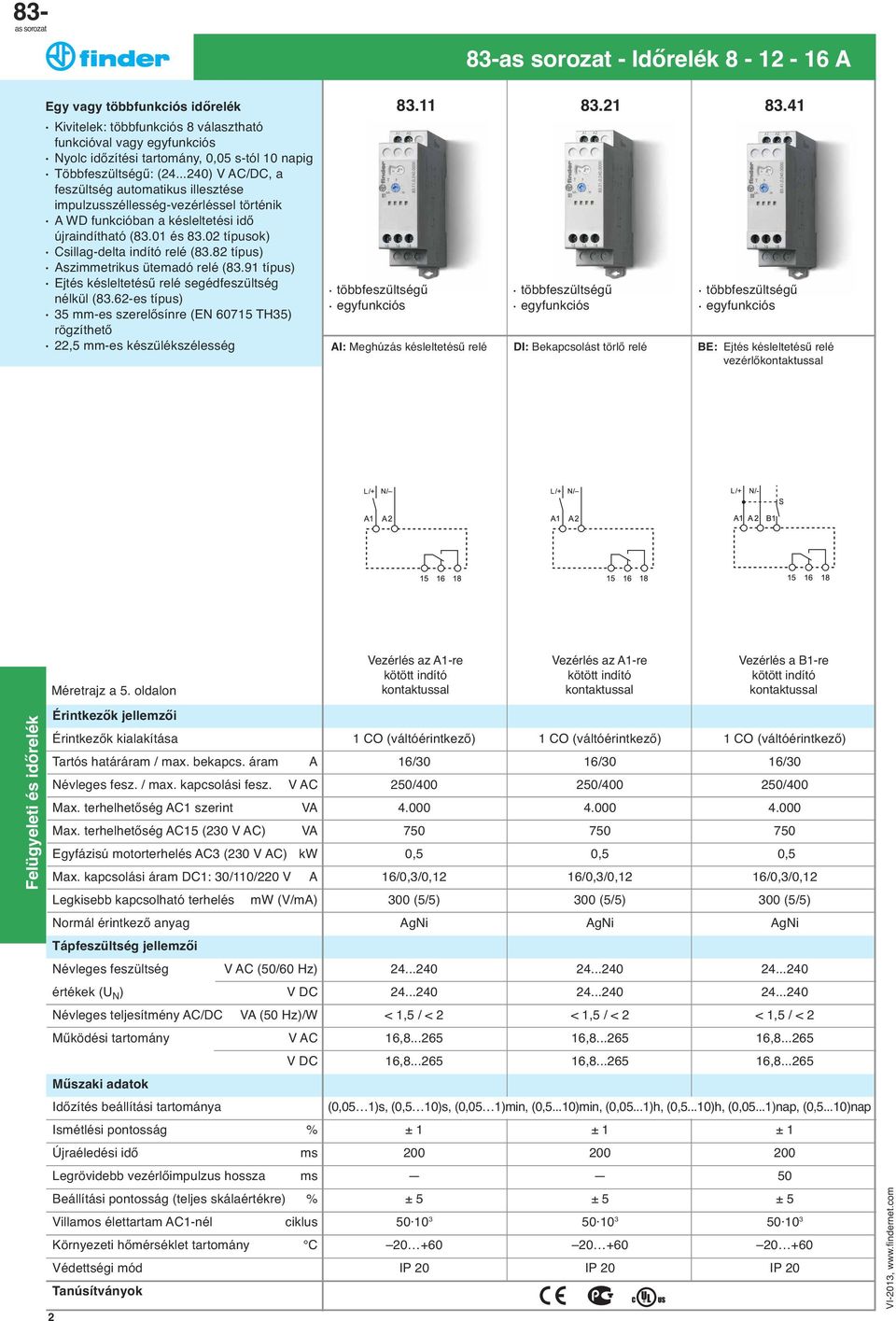 82 típus) Aszimmetrikus uẗemadó relé (83.91 típus) Ejtés késleltetésű relé segédfeszu ltség nélku l (83.62-es típus) 35 mm-es szerelősínre (EN 60715 TH35) rögzíthető 22,5 mm-es készu lékszélesség 83.