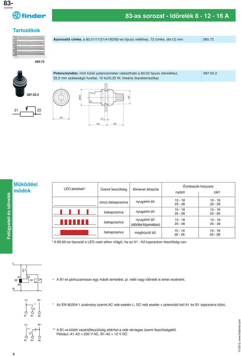 nyugalmi áll. nyugalmi áll. (időzítés folyamatban) meghúzott áll. * A 83.62-es típusnál a LED csak akkor világít, ha az A1 - A2 kapcsokon feszu ltség van.