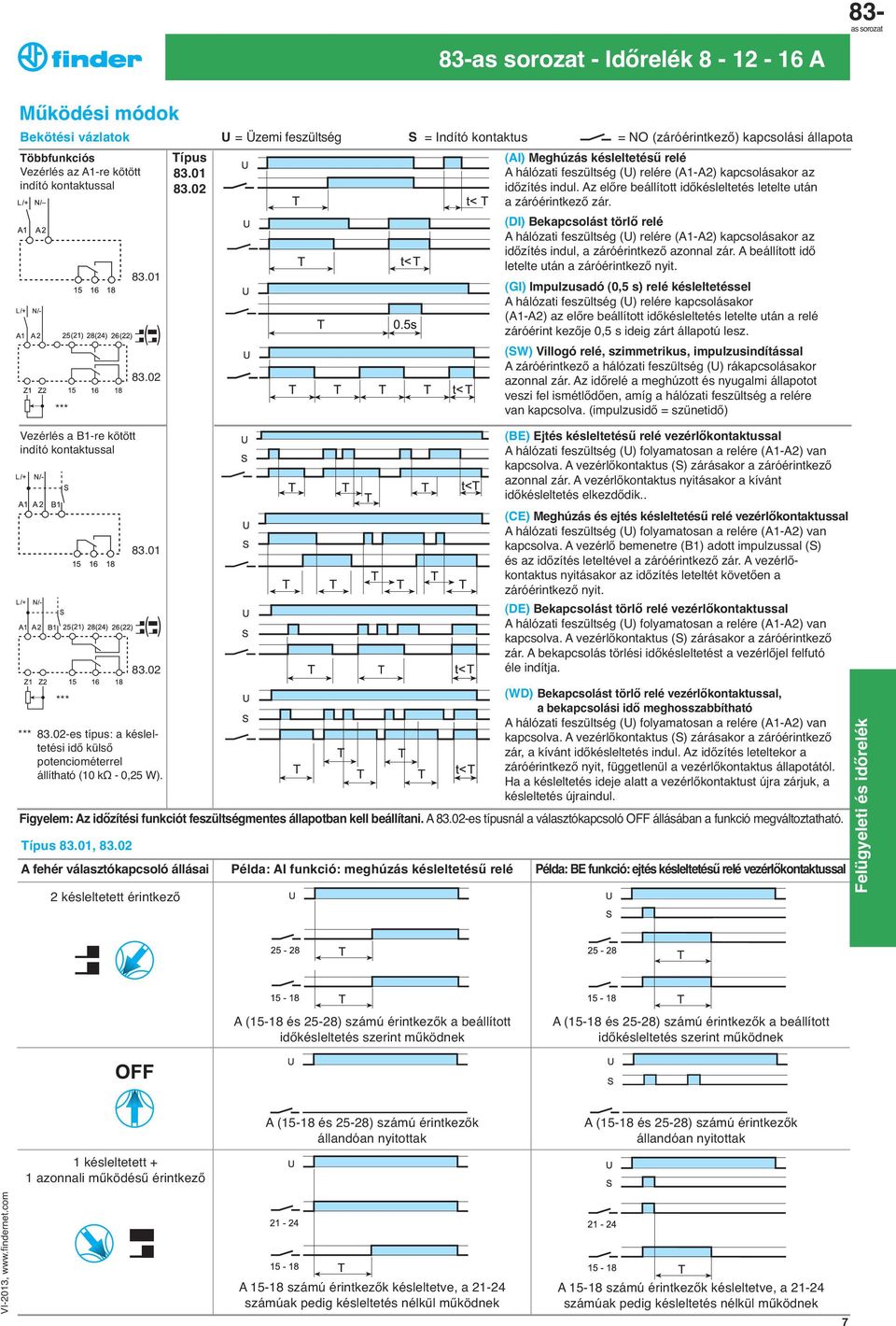 02 U = Üzemi feszu ltség S = Indító kontaktus = NO (záróérintkező) kapcsolási állapota (AI) Meghúzás késleltetésű relé A hálózati feszu ltség (U) relére (A1-A2) kapcsolásakor az időzítés indul.