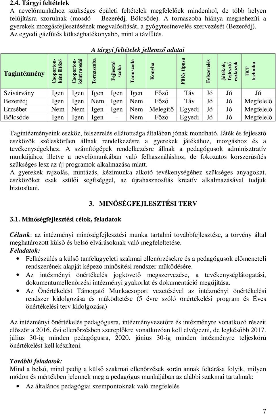 A tárgyi feltételek jellemző adatai Tagintézmény Csoportonként öltöző Csoportonként mosdó Tornaszoba Fejlesztő szoba Tanuszoda Konyha Fűtés típusa Felszerelés Játékok, fejlesztő eszközök IKT technika