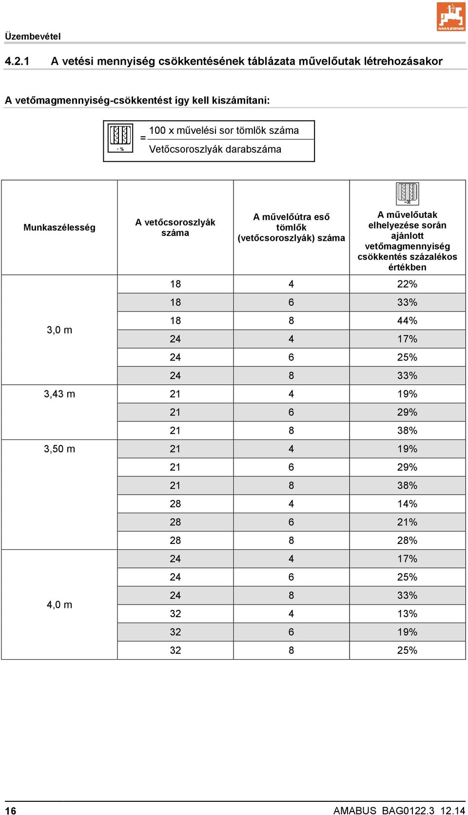 száma = Vetőcsoroszlyák darabszáma Munkaszélesség 3,0 m A vetőcsoroszlyák száma A művelőútra eső tömlők (vetőcsoroszlyák) száma A művelőutak elhelyezése