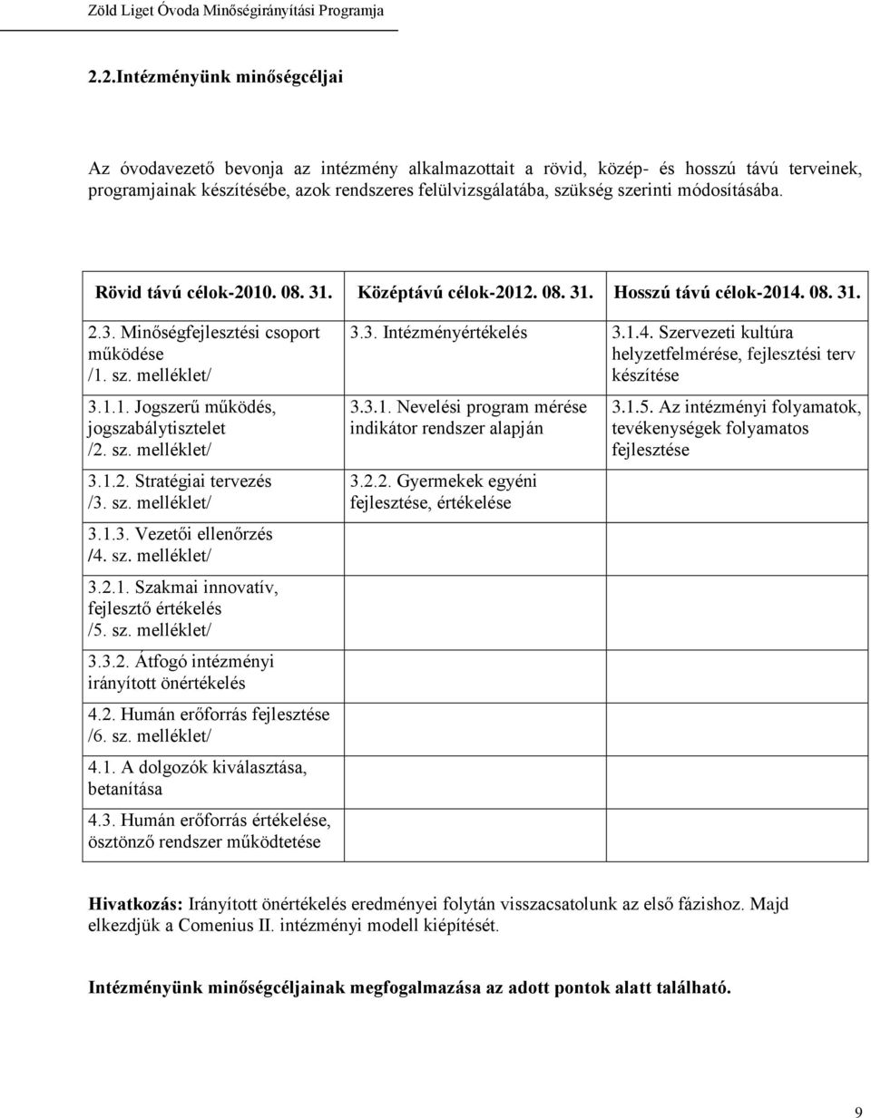 sz. melléklet/ 3.1.2. Stratégiai tervezés /3. sz. melléklet/ 3.1.3. Vezetői ellenőrzés /4. sz. melléklet/ 3.2.1. Szakmai innovatív, fejlesztő értékelés /5. sz. melléklet/ 3.3.2. Átfogó intézményi irányított önértékelés 4.