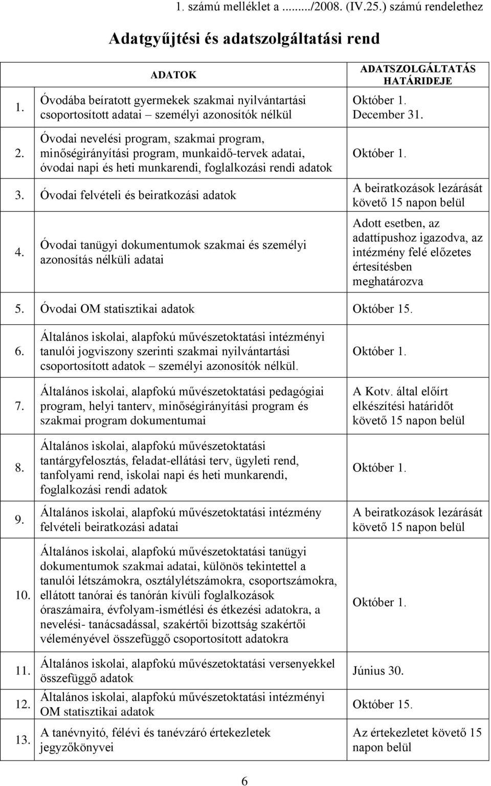 Óvodai nevelési program, szakmai program, minőségirányítási program, munkaidő-tervek adatai, óvodai napi és heti munkarendi, foglalkozási rendi adatok 3. Óvodai felvételi és beiratkozási adatok 4.