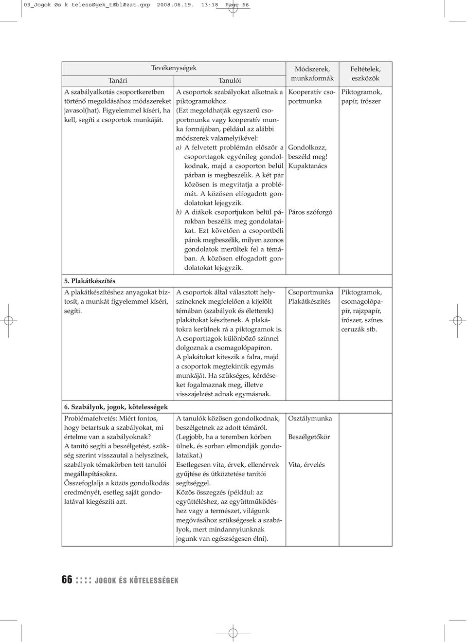 (Ezt megoldhatják egyszerű csoport vagy kooperatív formájában, például az alábbi módszerek valamelyikével: a) A felvetett problémán először a csoporttagok egyénileg gondolkodnak, majd a csoporton