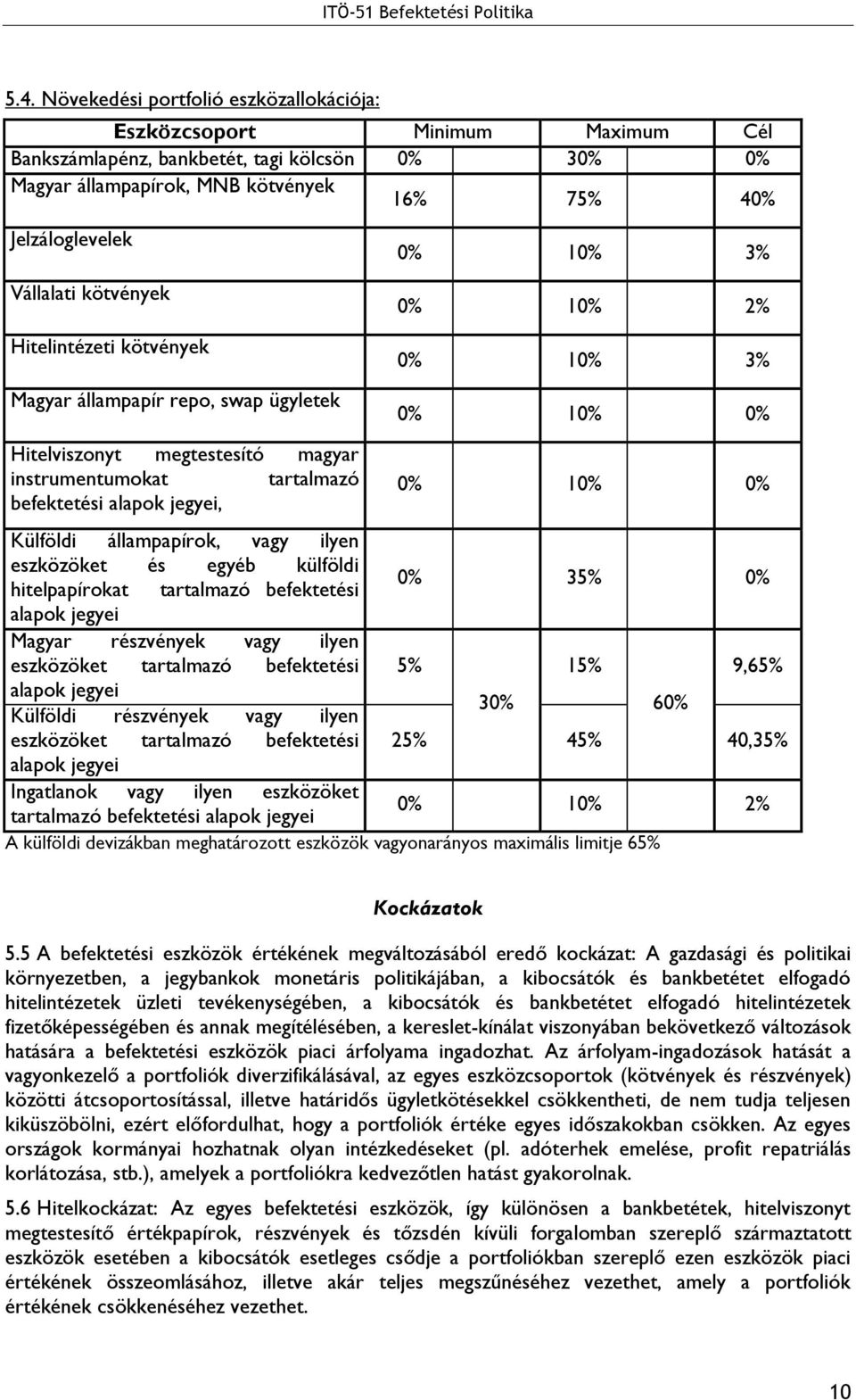 10% 0% Külföldi állampapírok, vagy ilyen eszközöket és egyéb külföldi hitelpapírokat tartalmazó befektetési 0% 35% 0% Magyar részvények vagy ilyen eszközöket tartalmazó befektetési 5% 15% 9,65%