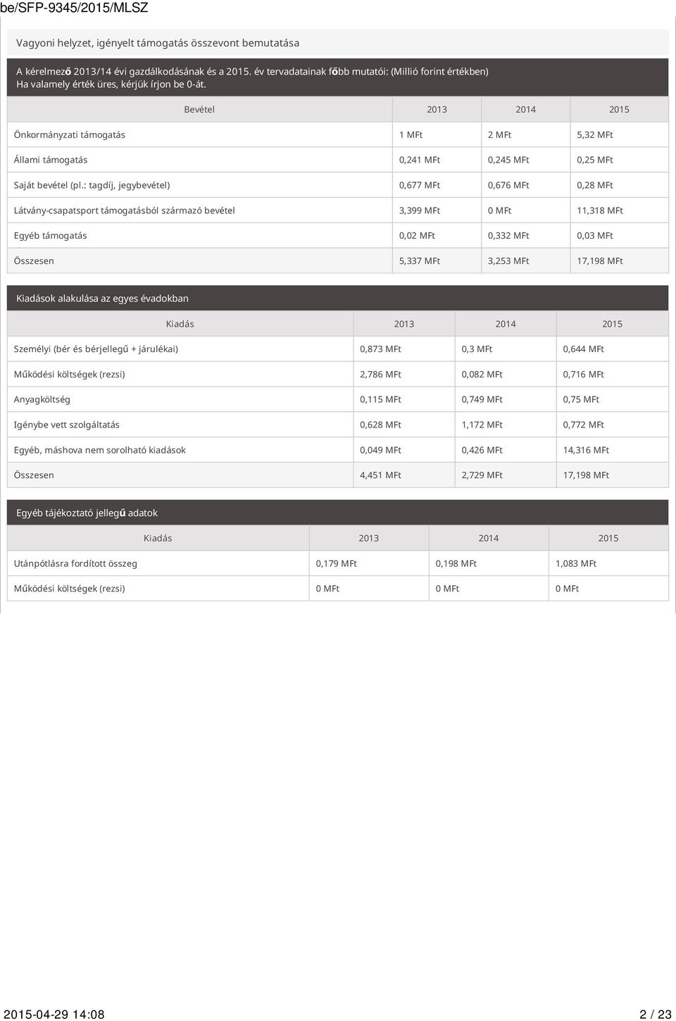Bevétel 2013 2014 2015 Önkormányzati támogatás 1 MFt 2 MFt 5,32 MFt Állami támogatás 0,241 MFt 0,245 MFt 0,25 MFt Saját bevétel (pl.