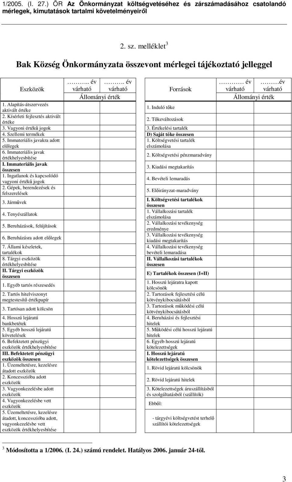 Immateriális javakra adott el legek 1. Költségvetési tartalék elszámolása 6. Immateriális javak értékhelyesbítése 2. Költségvetési pénzmaradvány I. Immateriális javak összesen 3.