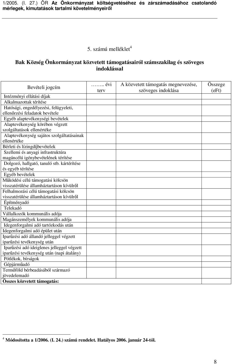 és lízingdíjbevételek Szellemi és anyagi infrastruktúra magáncélú igénybevételének térítése Dolgozó, hallgató, tanuló stb.