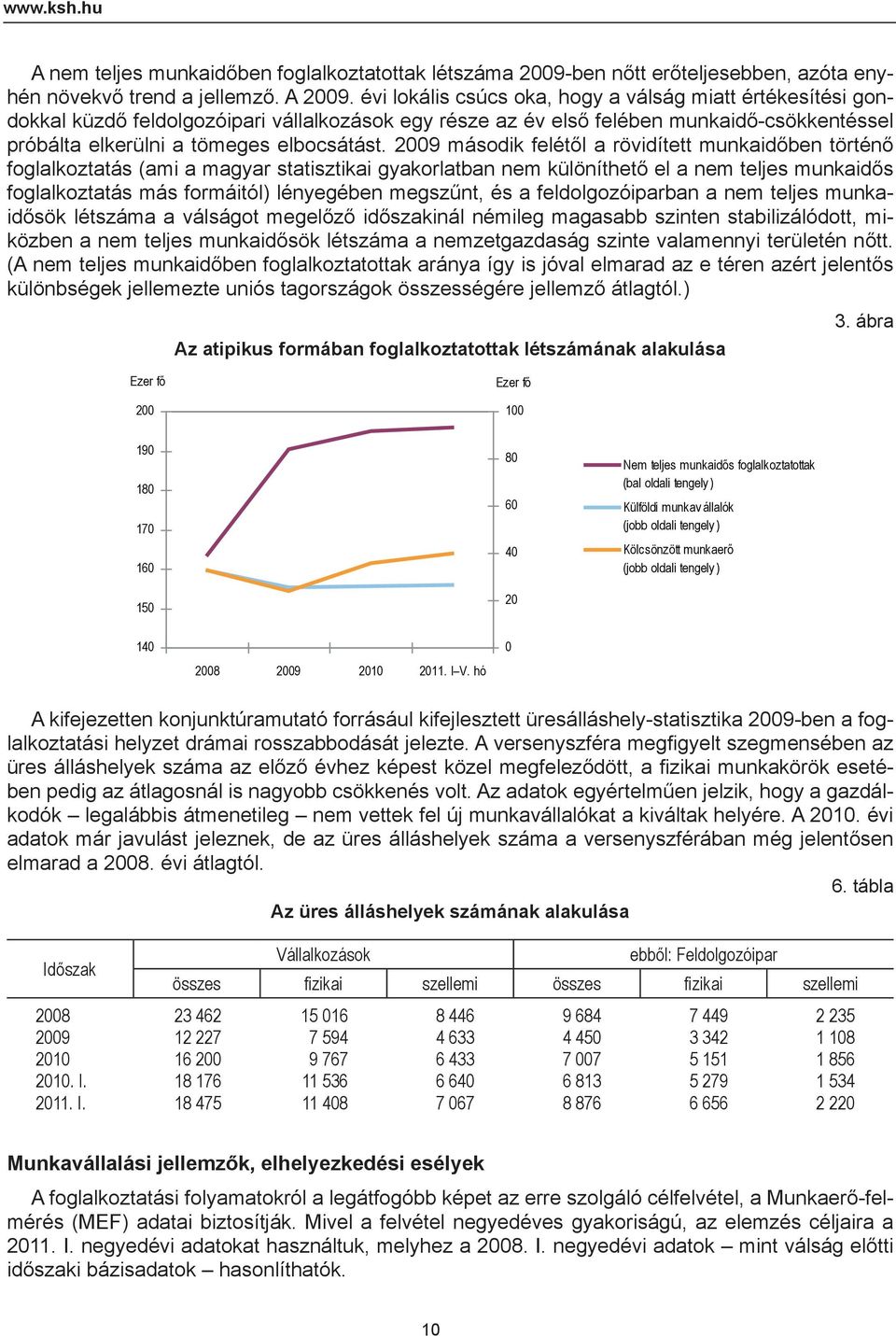 2009 második felétől a rövidített munkaidőben történő foglalkoztatás (ami a magyar statisztikai gyakorlatban nem különíthető el a nem teljes munkaidős foglalkoztatás más formáitól) lényegében