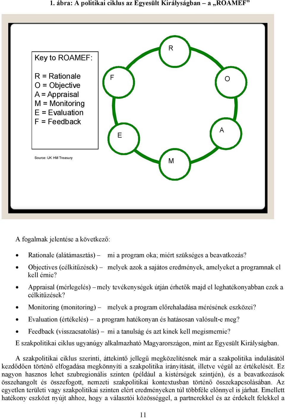 Objectives (célkitűzések) melyek azok a sajátos eredmények, amelyeket a programnak el kell érnie? Appraisal (mérlegelés) mely tevékenységek útján érhetők majd el leghatékonyabban ezek a célkitűzések?