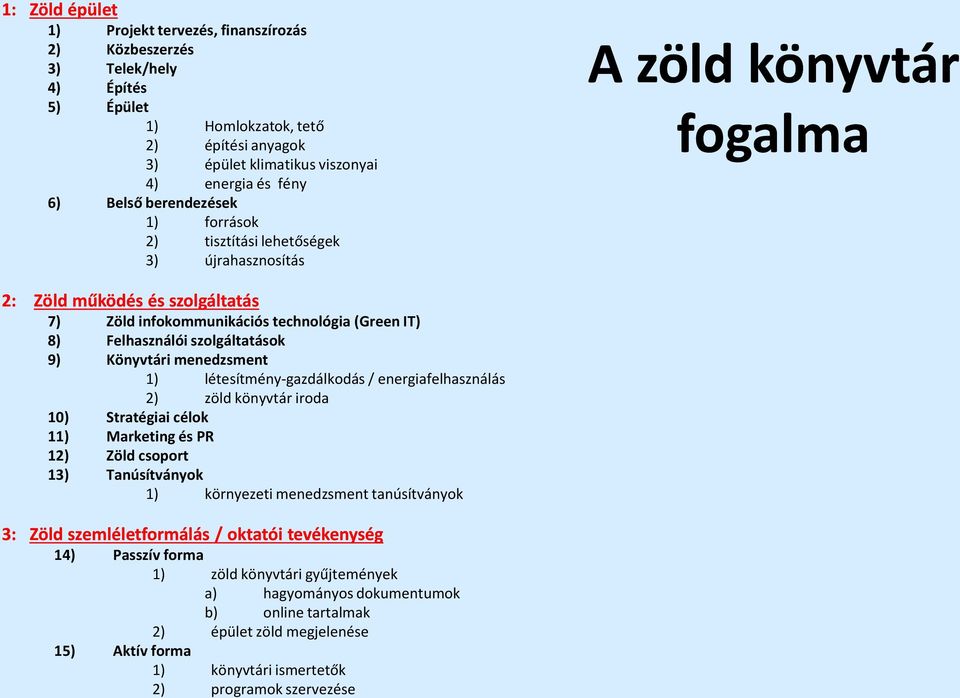 szolgáltatások 9) Könyvtári menedzsment 1) létesítmény-gazdálkodás / energiafelhasználás 2) zöld könyvtár iroda 10) Stratégiai célok 11) Marketing és PR 12) Zöld csoport 13) Tanúsítványok 1)