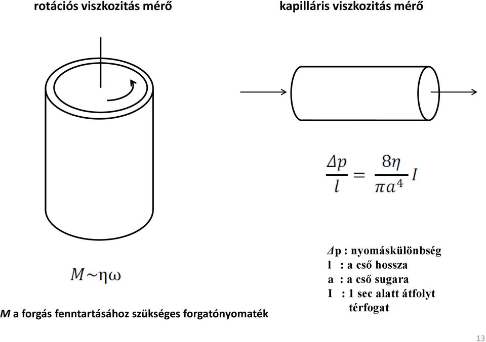 forgatónyomaték Δp : nyomáskülönbség l : a cső