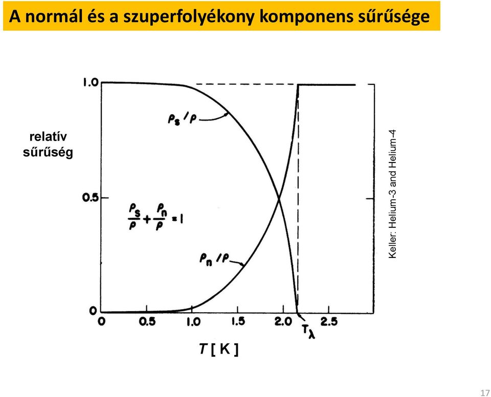 szuperfolyékony komponens