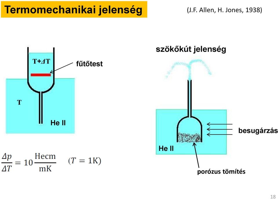 Jones, 1938) T+ΔT fűtőtest