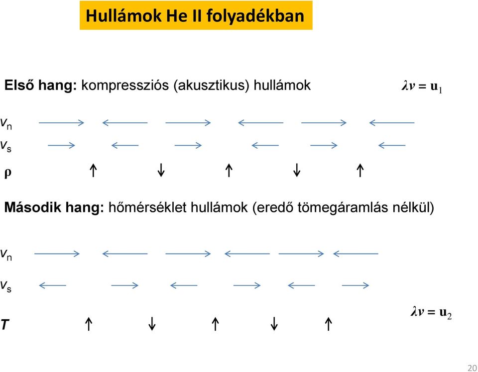 v n v s ρ Második hang: hőmérséklet