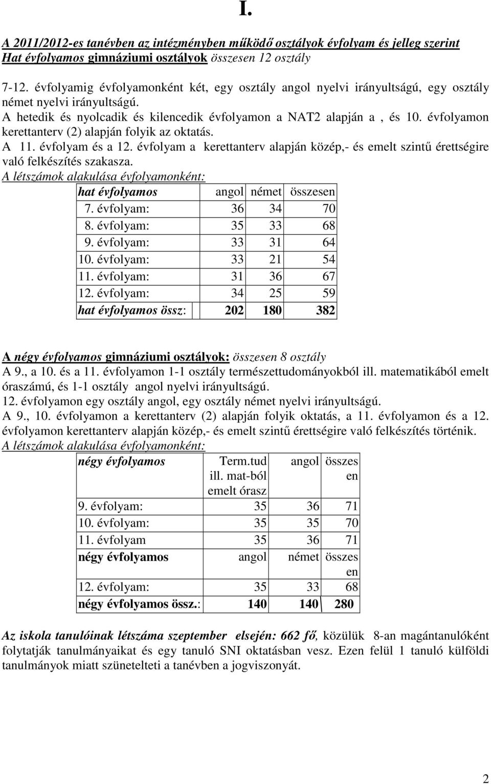 évfolyamon kerettanterv (2) alapján folyik az oktatás. A 11. évfolyam és a 12. évfolyam a kerettanterv alapján közép,- és emelt szintű érettségire való felkészítés szakasza.