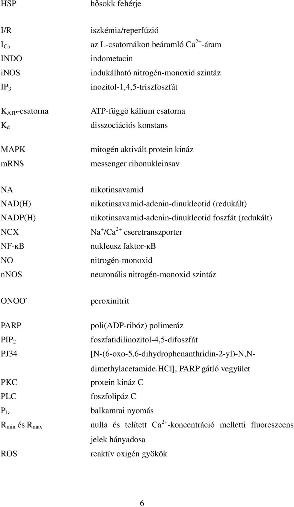 nikotinsavamid-adenin-dinukleotid (redukált) nikotinsavamid-adenin-dinukleotid foszfát (redukált) Na + /Ca 2+ cseretranszporter nukleusz faktor-ĸb nitrogén-monoxid neuronális nitrogén-monoxid szintáz