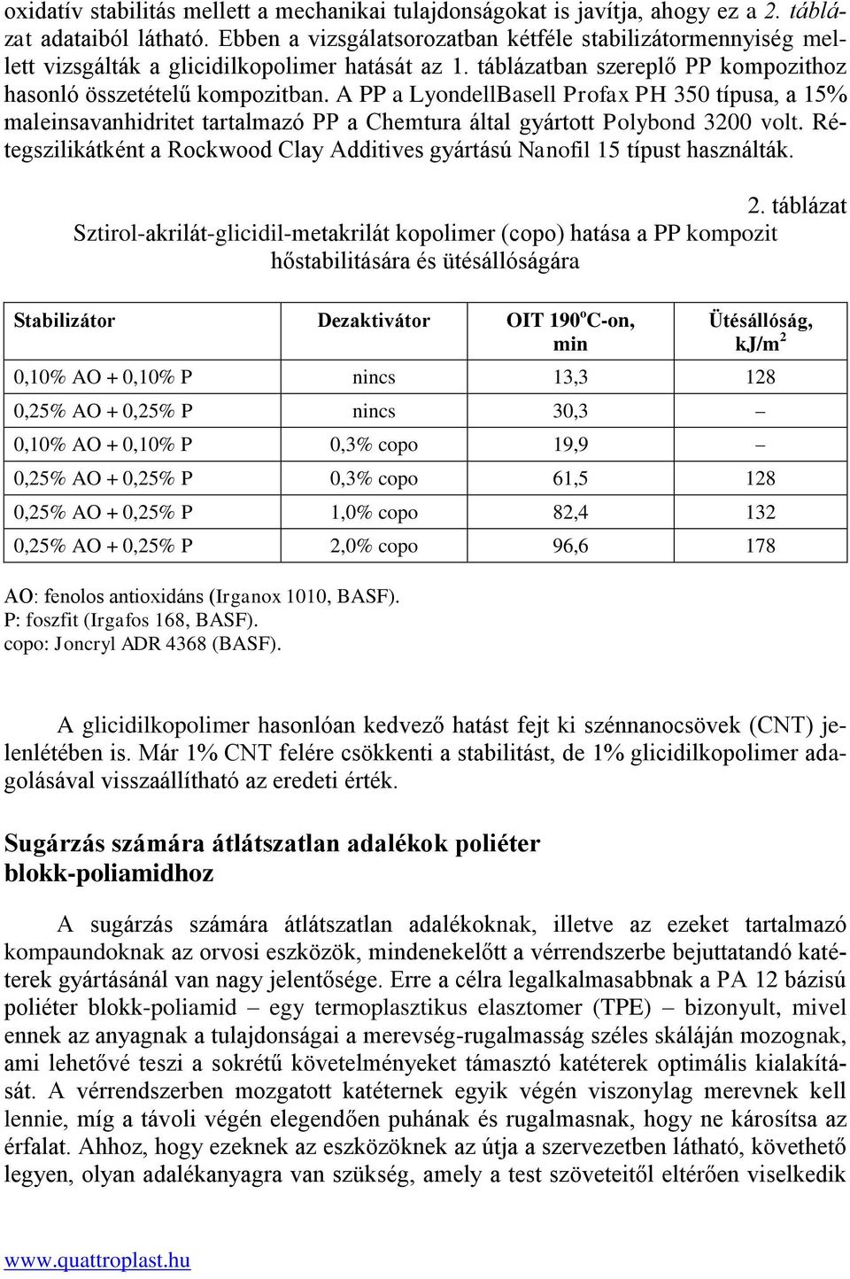 A PP a LyondellBasell Profax PH 350 típusa, a 15% maleinsavanhidritet tartalmazó PP a Chemtura által gyártott Polybond 3200 volt.