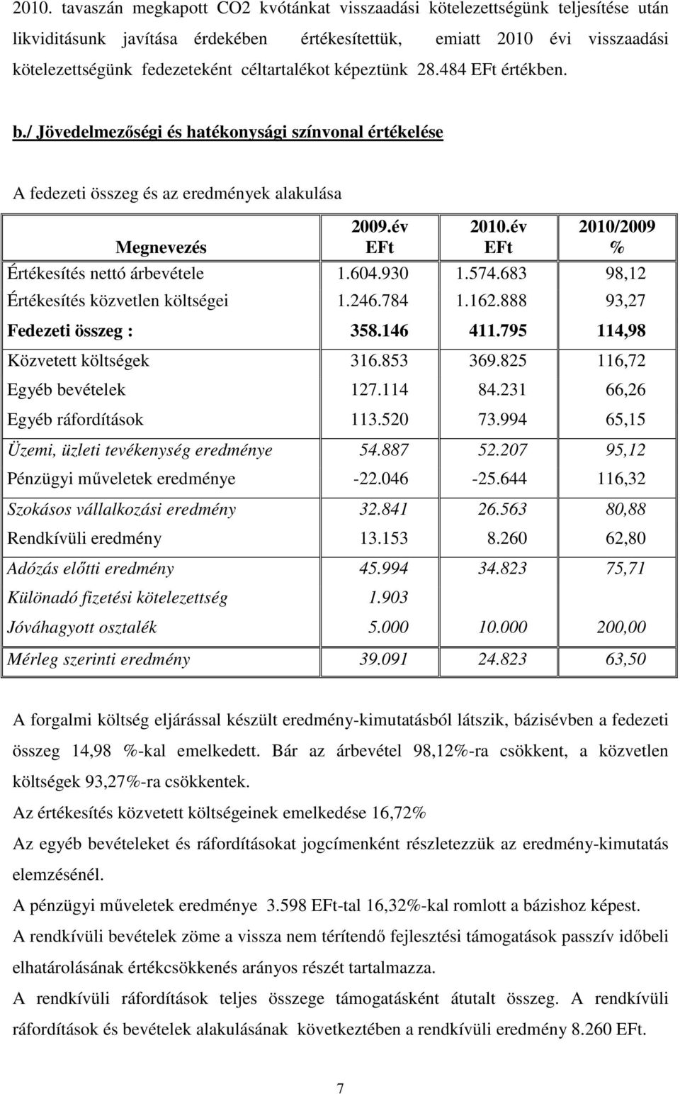 év 2010/2009 Megnevezés EFt EFt % Értékesítés nettó árbevétele 1.604.930 1.574.683 98,12 Értékesítés közvetlen költségei 1.246.784 1.162.888 93,27 Fedezeti összeg : 358.146 411.