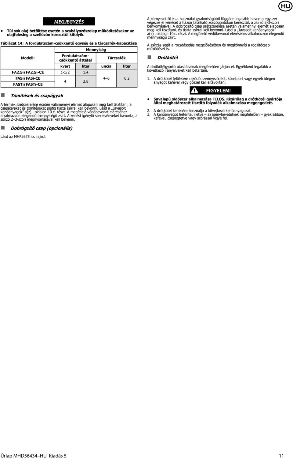 4 F5i/F5i-CE F5Ti/F5Ti-CE Tömítések és csapágyak Mennyiség Tárcsafék kvart liter uncia liter 4 3.8 4 6 0.
