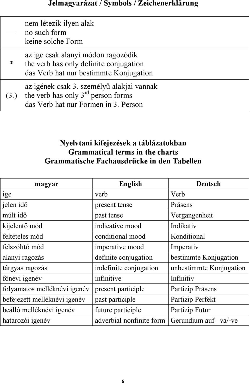 személyű alakjai vannak the verb has only 3 rd person forms das Verb hat nur Formen in 3.