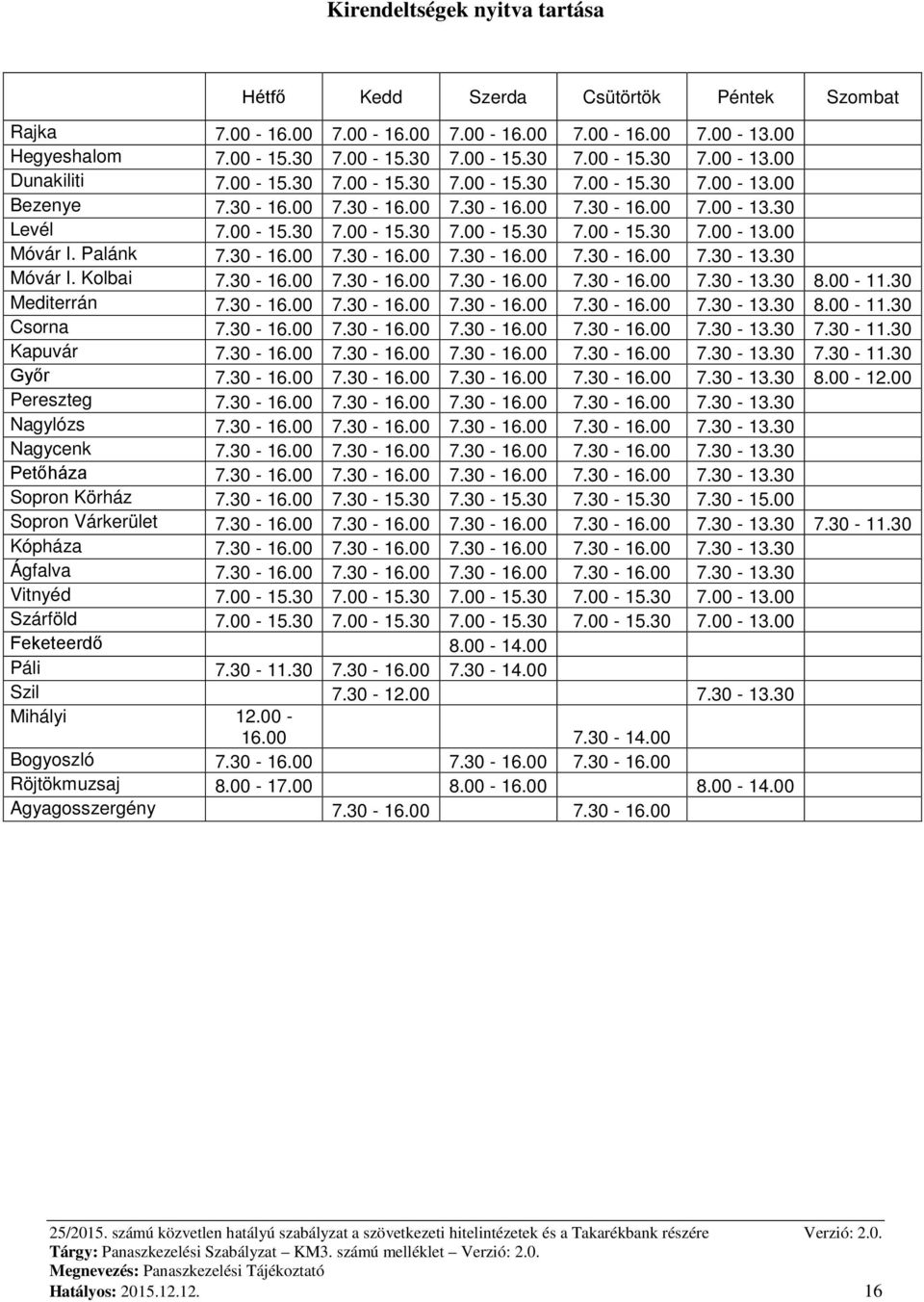 30-16.00 7.30-16.00 7.30-16.00 7.30-16.00 7.30-13.30 Móvár I. Kolbai 7.30-16.00 7.30-16.00 7.30-16.00 7.30-16.00 7.30-13.30 8.00-11.30 Mediterrán 7.30-16.00 7.30-16.00 7.30-16.00 7.30-16.00 7.30-13.30 8.00-11.30 Csorna 7.
