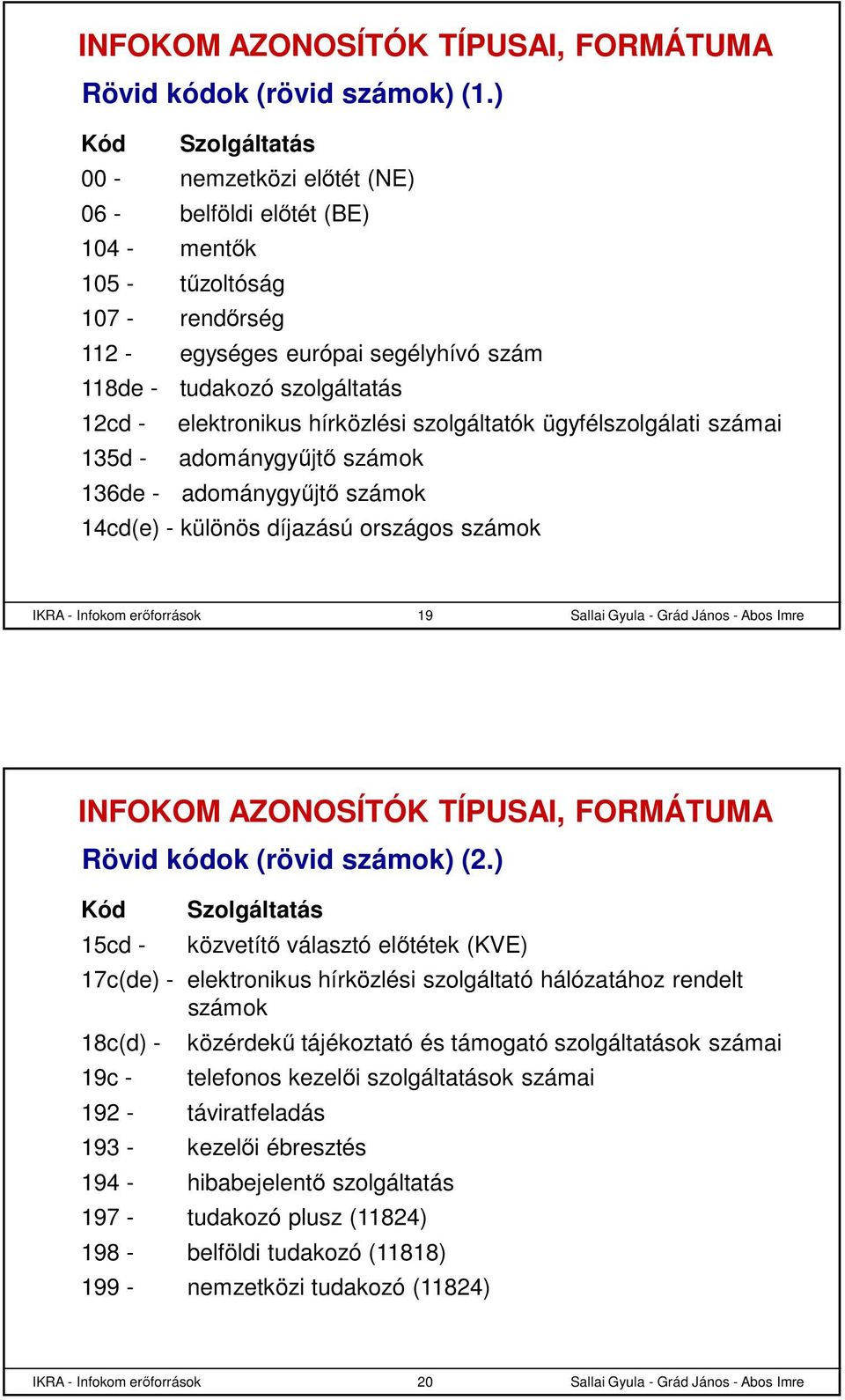 elektronikus hírközlési szolgáltatók ügyfélszolgálati számai 135d - adománygyűjtő számok 136de - adománygyűjtő számok 14cd(e) - különös díjazású országos számok IKRA - Infokom erőforrások 19 INFOKOM