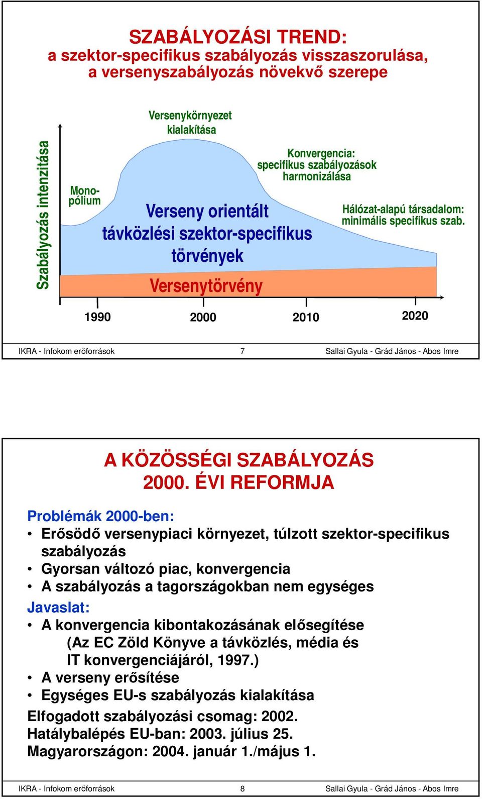 1990 2000 2010 2020 IKRA - Infokom erőforrások 7 A KÖZÖSSÉGI SZABÁLYOZÁS 2000.