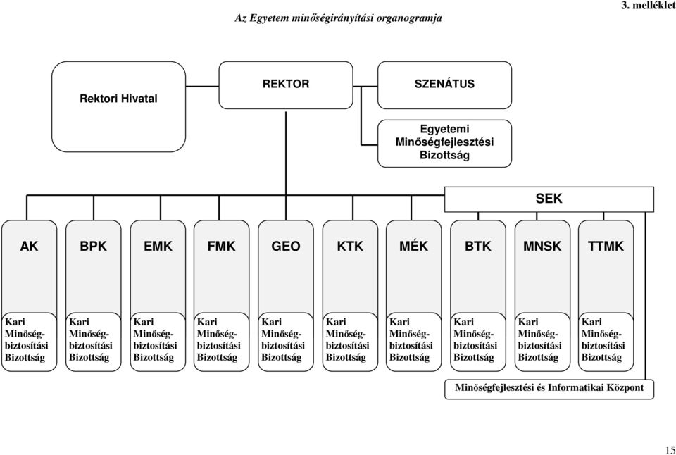 Minőségbiztosítási Bizottság Kari Minőségbiztosítási Bizottság Kari Minőségbiztosítási Bizottság Kari Minőségbiztosítási Bizottság Kari