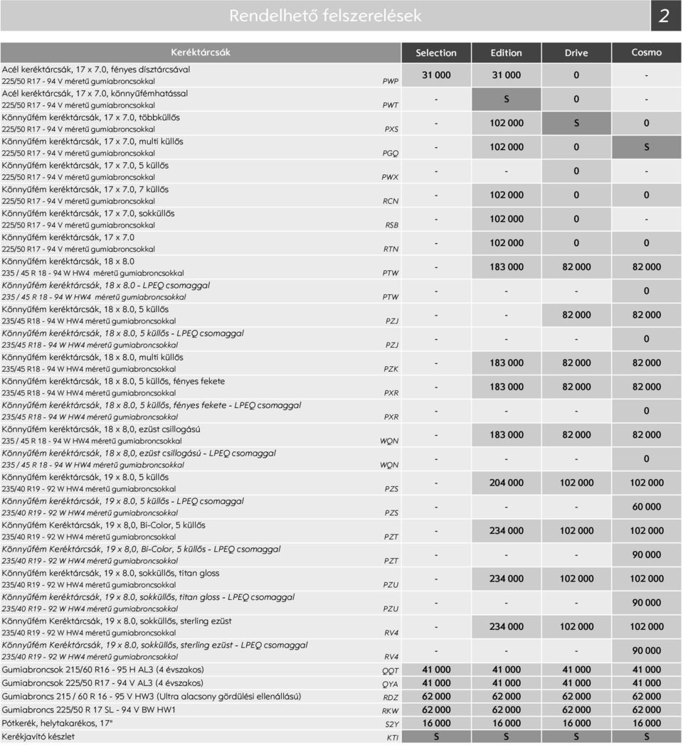 , multi küllős 225/5 R17 94 V méretű gumiabroncsokkal Könnyűfém keréktárcsák, 17 x 7., 5 küllős 225/5 R17 94 V méretű gumiabroncsokkal Könnyűfém keréktárcsák, 17 x 7.