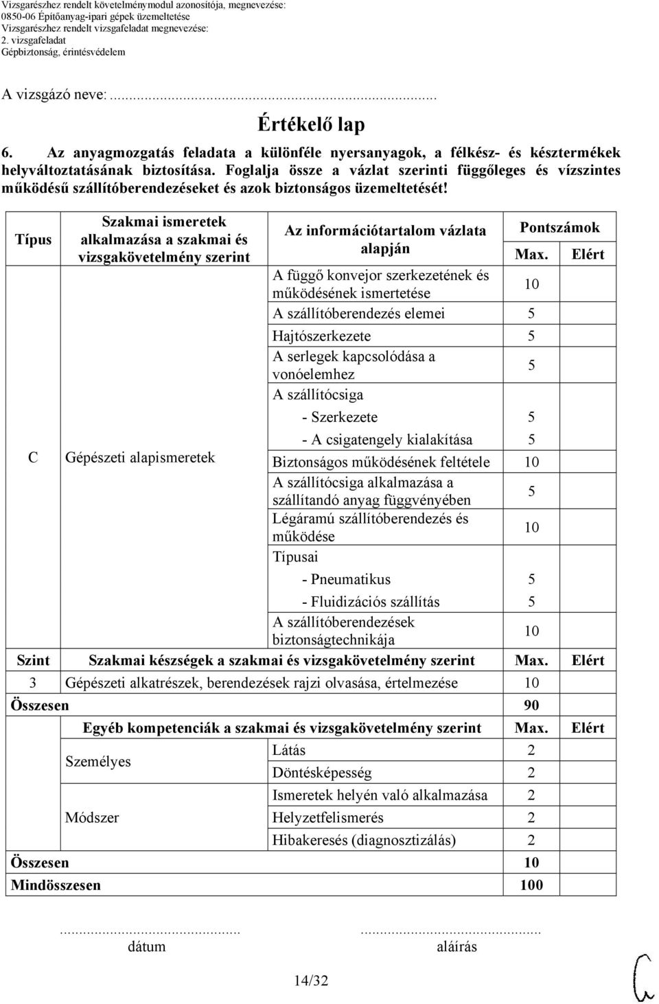 Típus Szakmai ismeretek Az információtartalom vázlata Pontszámok alkalmazása a szakmai és alapján vizsgakövetelmény szerint Max.