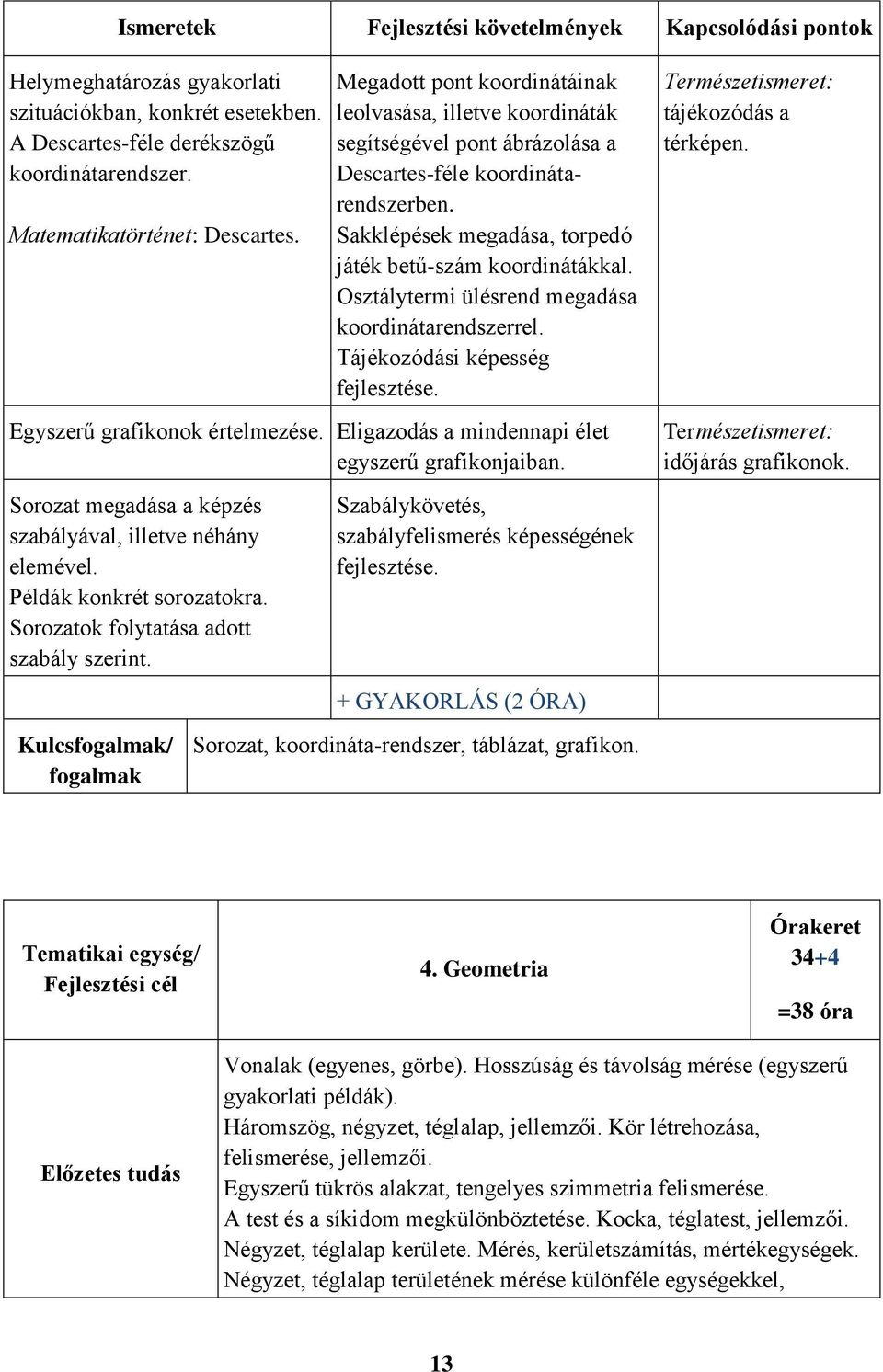 Osztálytermi ülésrend megadása koordinátarendszerrel. Tájékozódási képesség Egyszerű grafikonok értelmezése. Eligazodás a mindennapi élet egyszerű grafikonjaiban.