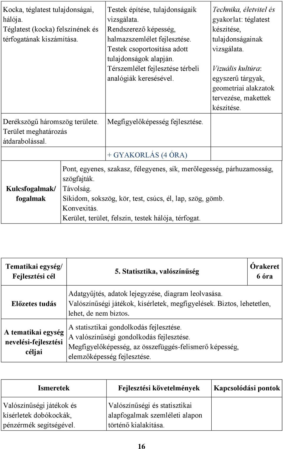 Térszemlélet fejlesztése térbeli analógiák keresésével. Megfigyelőképesség + GYAKORLÁS (4 ÓRA) Technika, életvitel és gyakorlat: téglatest készítése, tulajdonságainak vizsgálata.