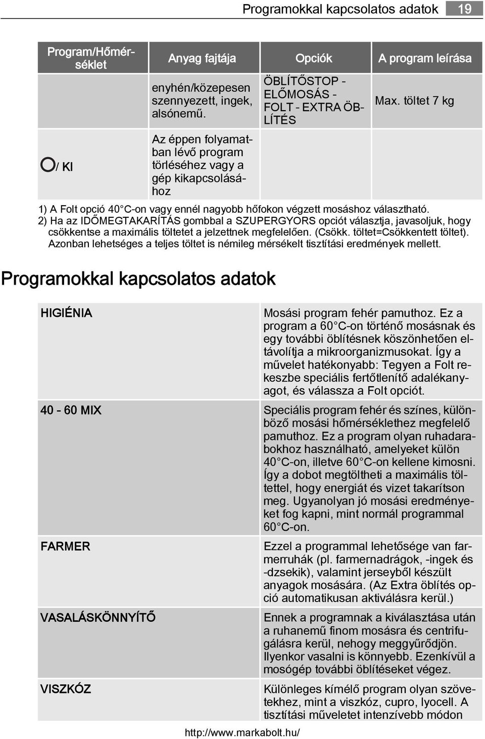 2) Ha az IDŐMEGTAKARÍTÁS gombbal a SZUPERGYORS opciót választja, javasoljuk, hogy csökkentse a maximális töltetet a jelzettnek megfelelően. (Csökk. töltet=csökkentett töltet).