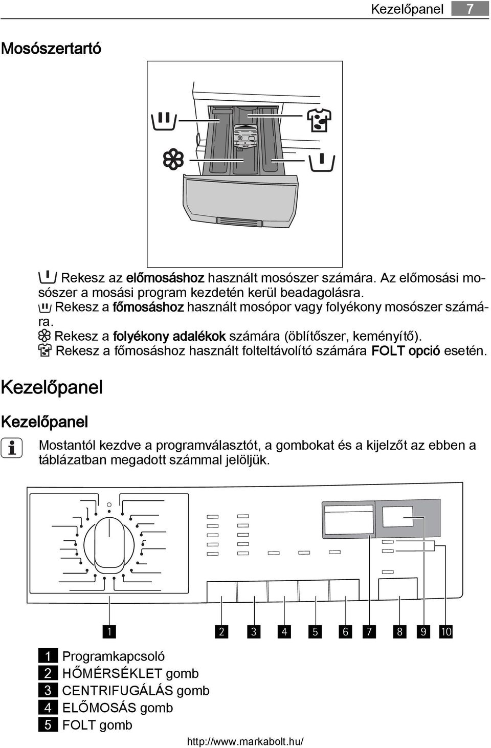 Rekesz a főmosáshoz használt folteltávolító számára FOLT opció esetén.