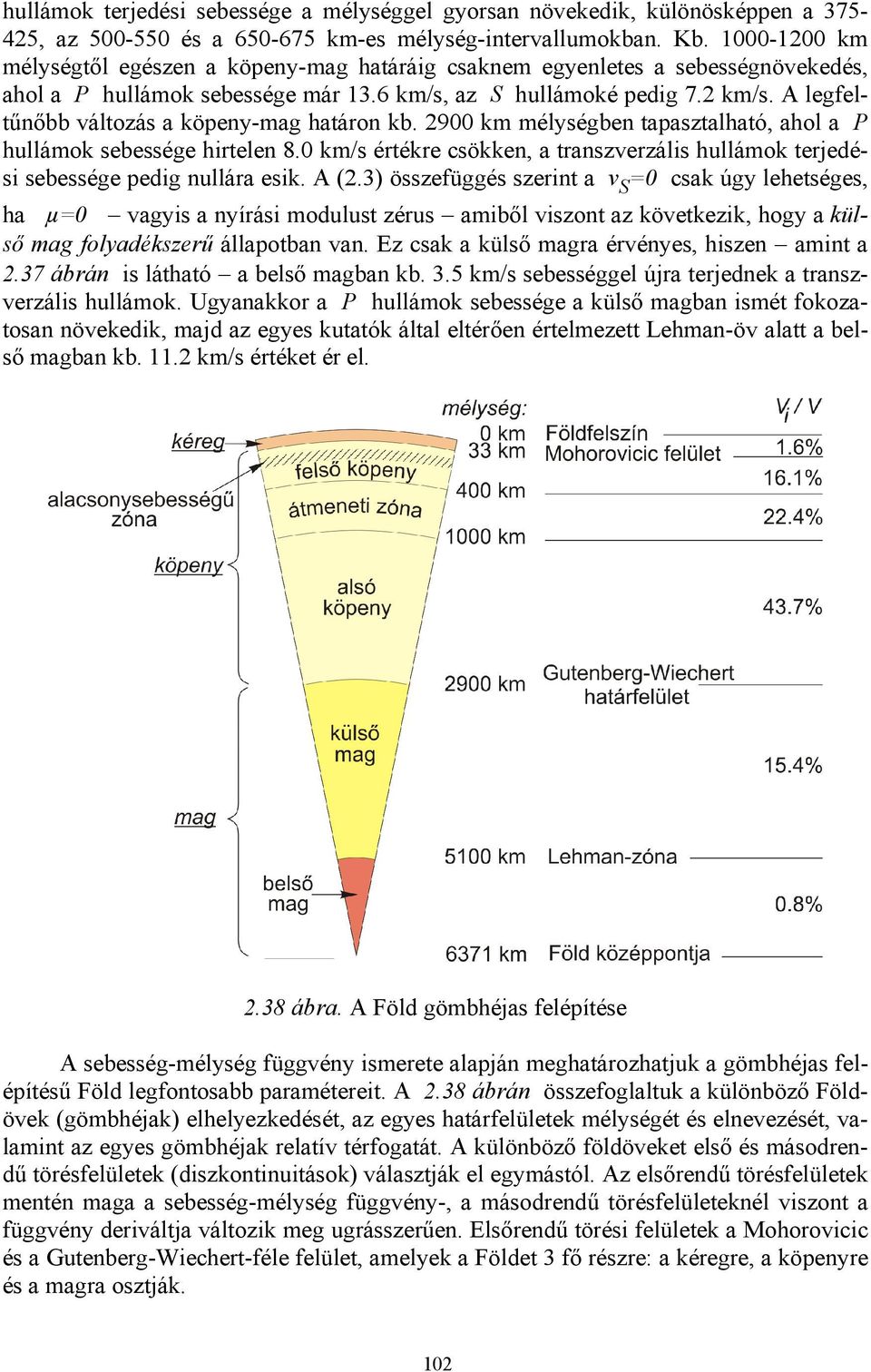 A legfeltűnőbb változás a köpeny-mag határon kb. 2900 km mélységben tapasztalható, ahol a P hullámok sebessége hirtelen 8.