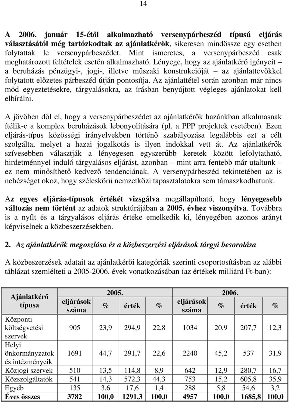 Lényege, hogy az ajánlatkérő igényeit a beruházás pénzügyi-, jogi-, illetve műszaki konstrukcióját az ajánlattevőkkel folytatott előzetes párbeszéd útján pontosítja.