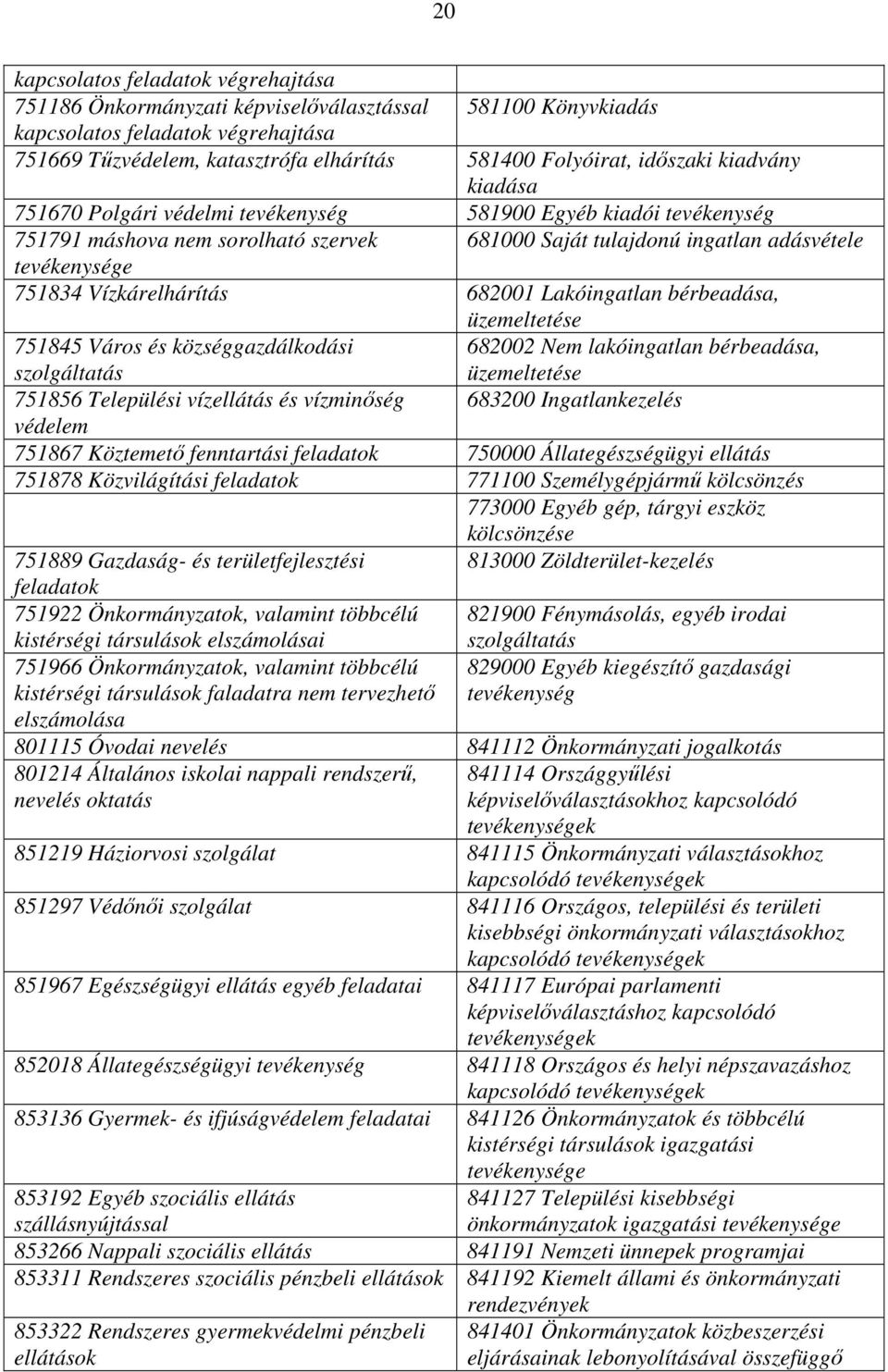 Vízkárelhárítás 682001 Lakóingatlan bérbeadása, üzemeltetése 751845 Város és községgazdálkodási 682002 Nem lakóingatlan bérbeadása, szolgáltatás üzemeltetése 751856 Települési vízellátás és