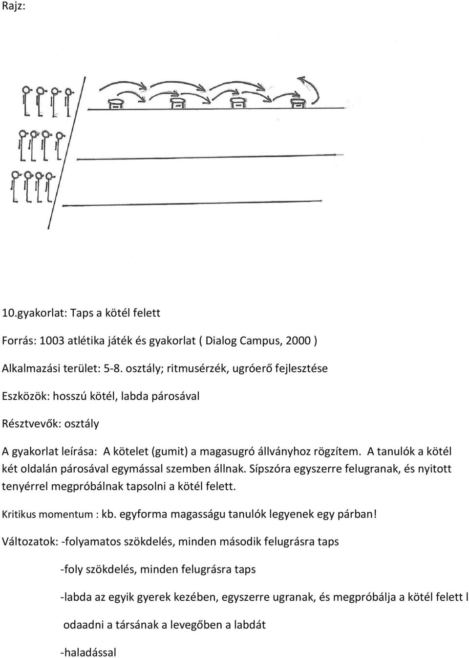 A tanulók a kötél két oldalán párosával egymással szemben állnak. Sípszóra egyszerre felugranak, és nyitott tenyérrel megpróbálnak tapsolni a kötél felett. Kritikus momentum : kb.