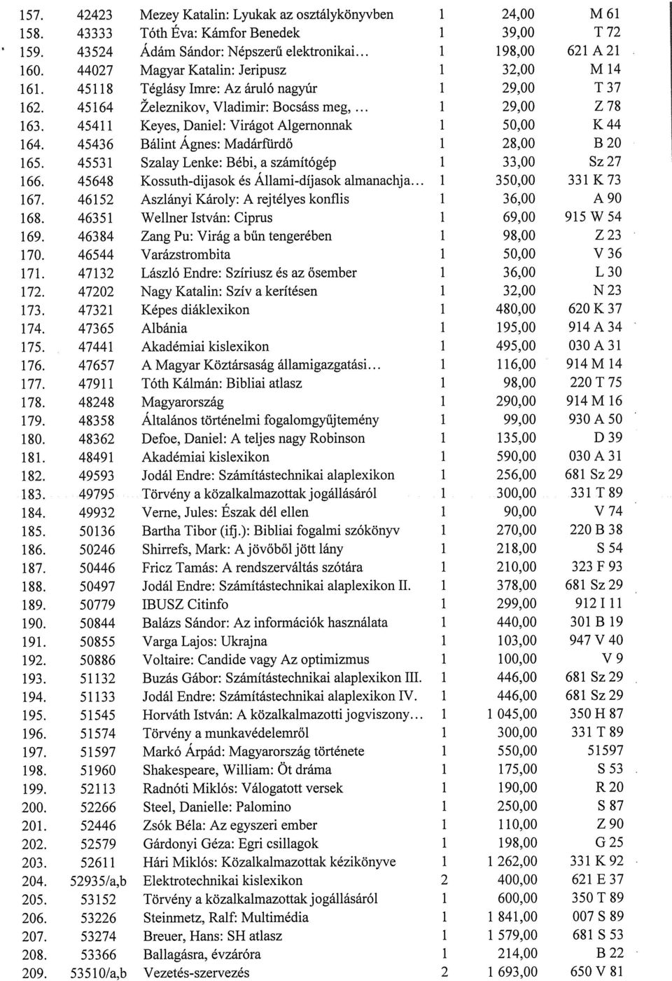 454 Keyes, Daniel: Virágot Algernonriak 50,00 K 44 64. 45436 Bálint Ágnes: Madárrnrdő 28,00 B 20 65. 4553 Szalay Lenke: Bébi, aszámítógép 33,00 Sz27 66.