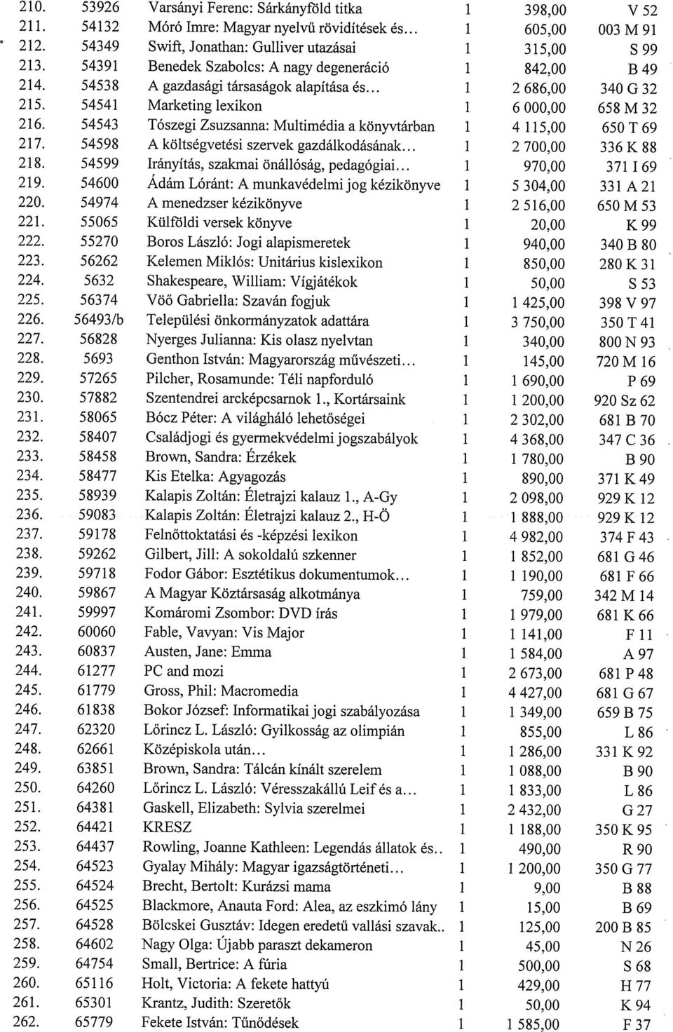 54599 Irányítás, szakmai önállóság, pedagógiai... 29. 54600 Ádám Lóránt: A munkavédelmi jog kézikönyve 220. 54974 Amenedzserkézikönyve 22. 55065 Külfőldi versek könyve 222.